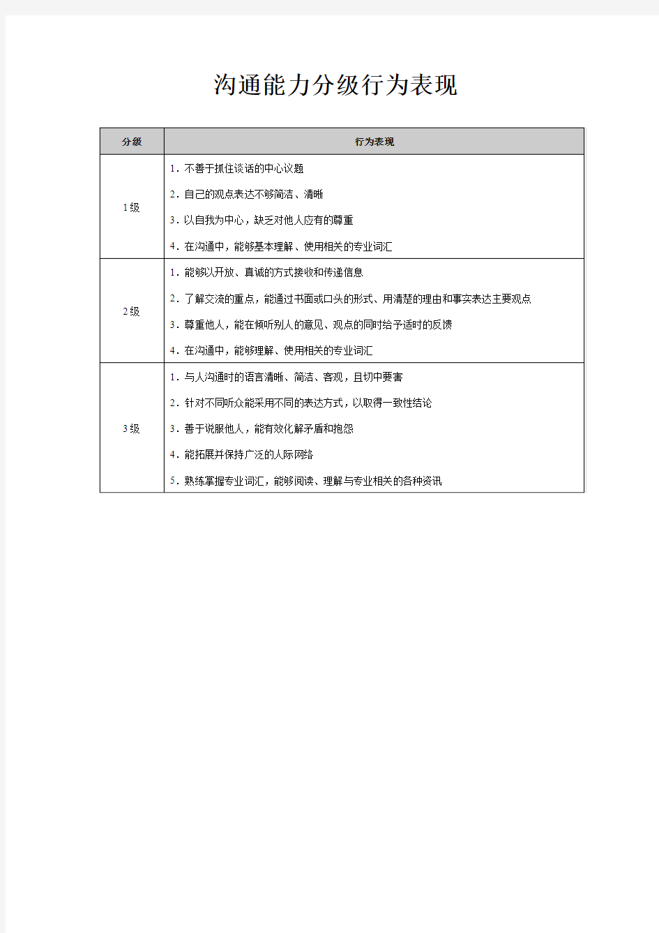 沟通能力分级行为表现