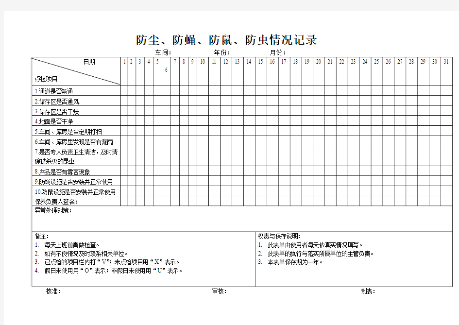 防尘、防蝇、防鼠、防虫情况记录表[1]