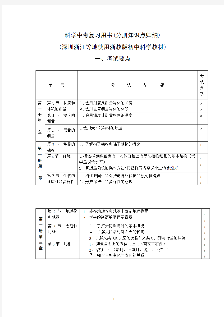 华师大版科学中考复习用书(分册知识点归纳)