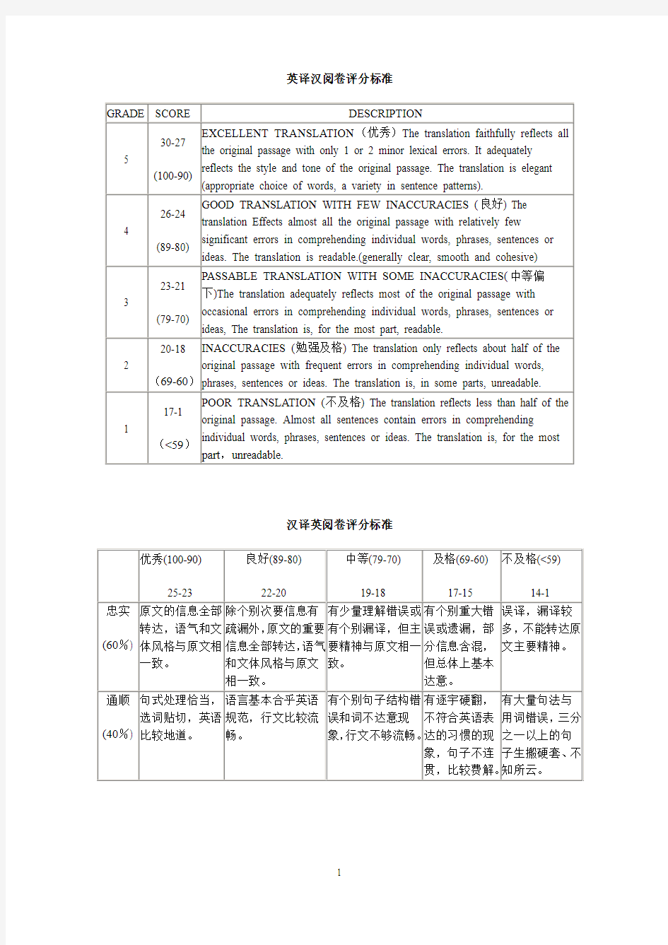 TEM8英汉互译阅卷评分标准