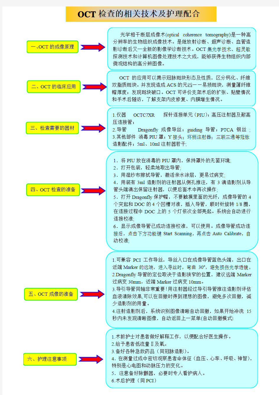 OCT检查的相关技术及护理配合