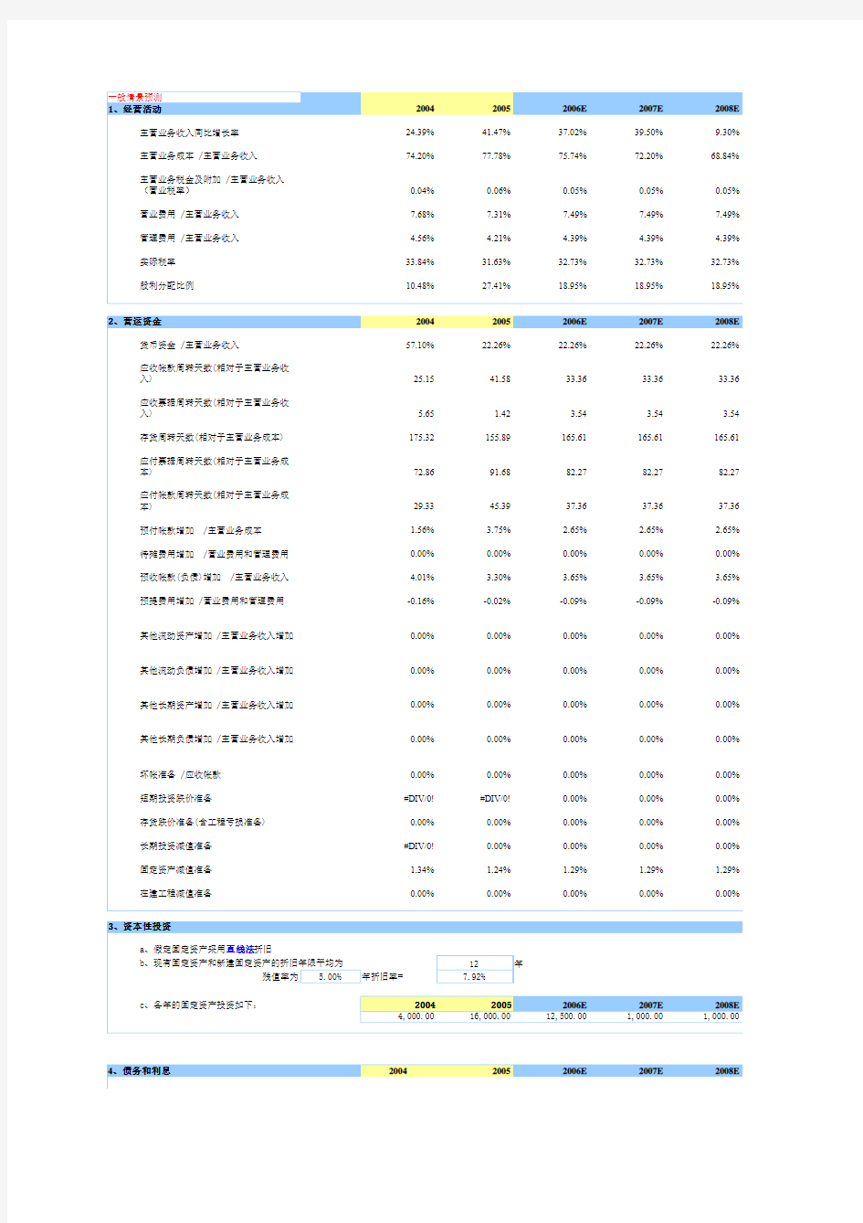 高盛-经典估值模型