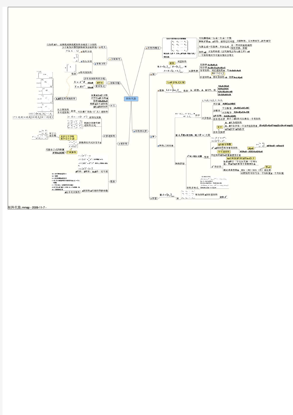 线性代数考研复习思维导图——矩阵代数