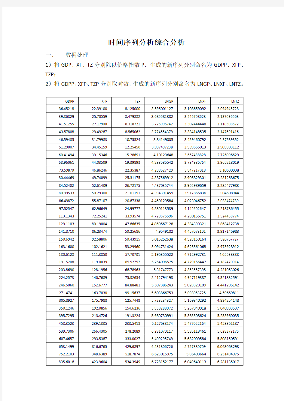 时间序列分析综合分析实验报告