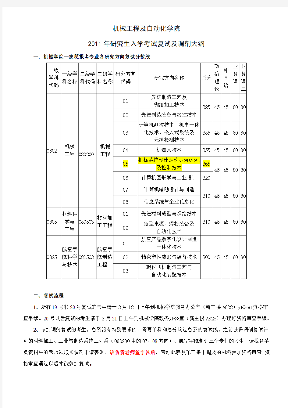 2011年-北航-机械学院-研究生入学考试复试分数线、复试流程及复试大纲