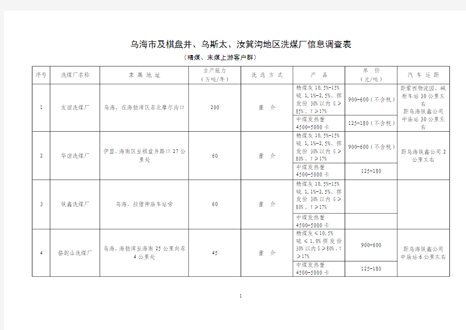 煤矿调研表