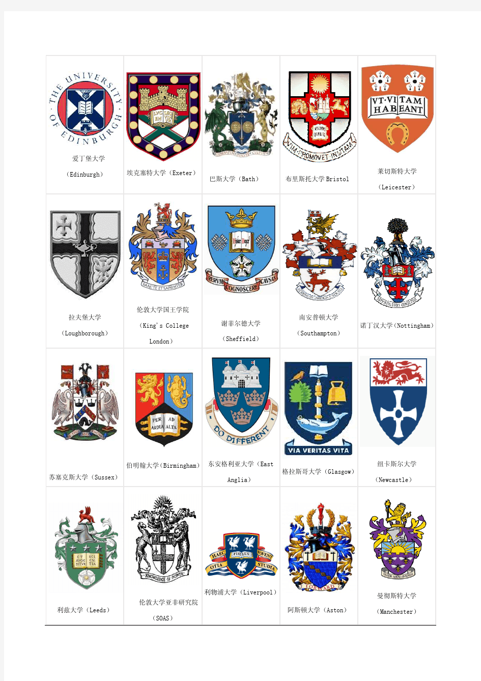 英国大学的校徽 纹章 盾牌(排名前五十的大学)