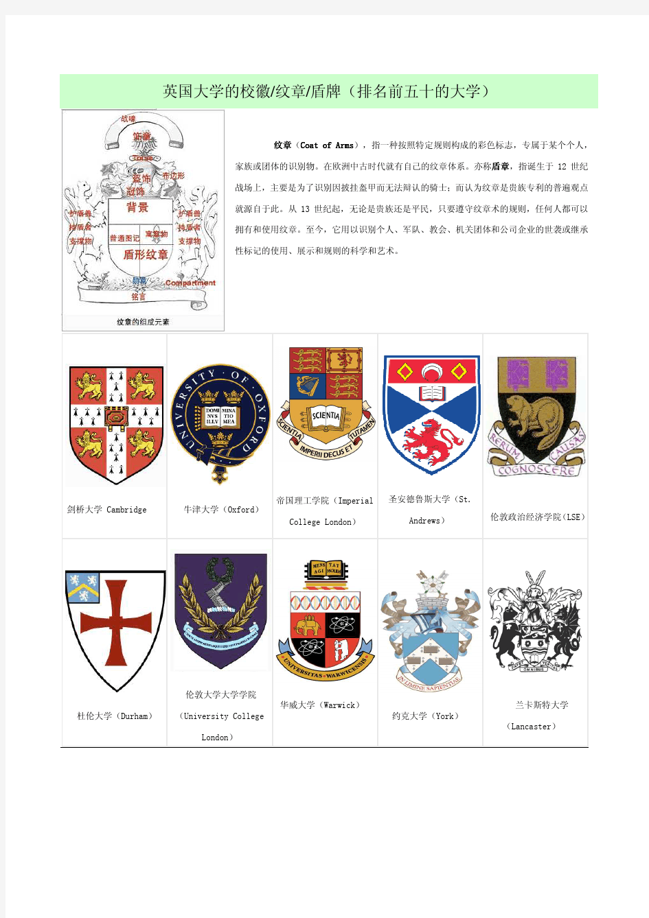 英国大学的校徽 纹章 盾牌(排名前五十的大学)