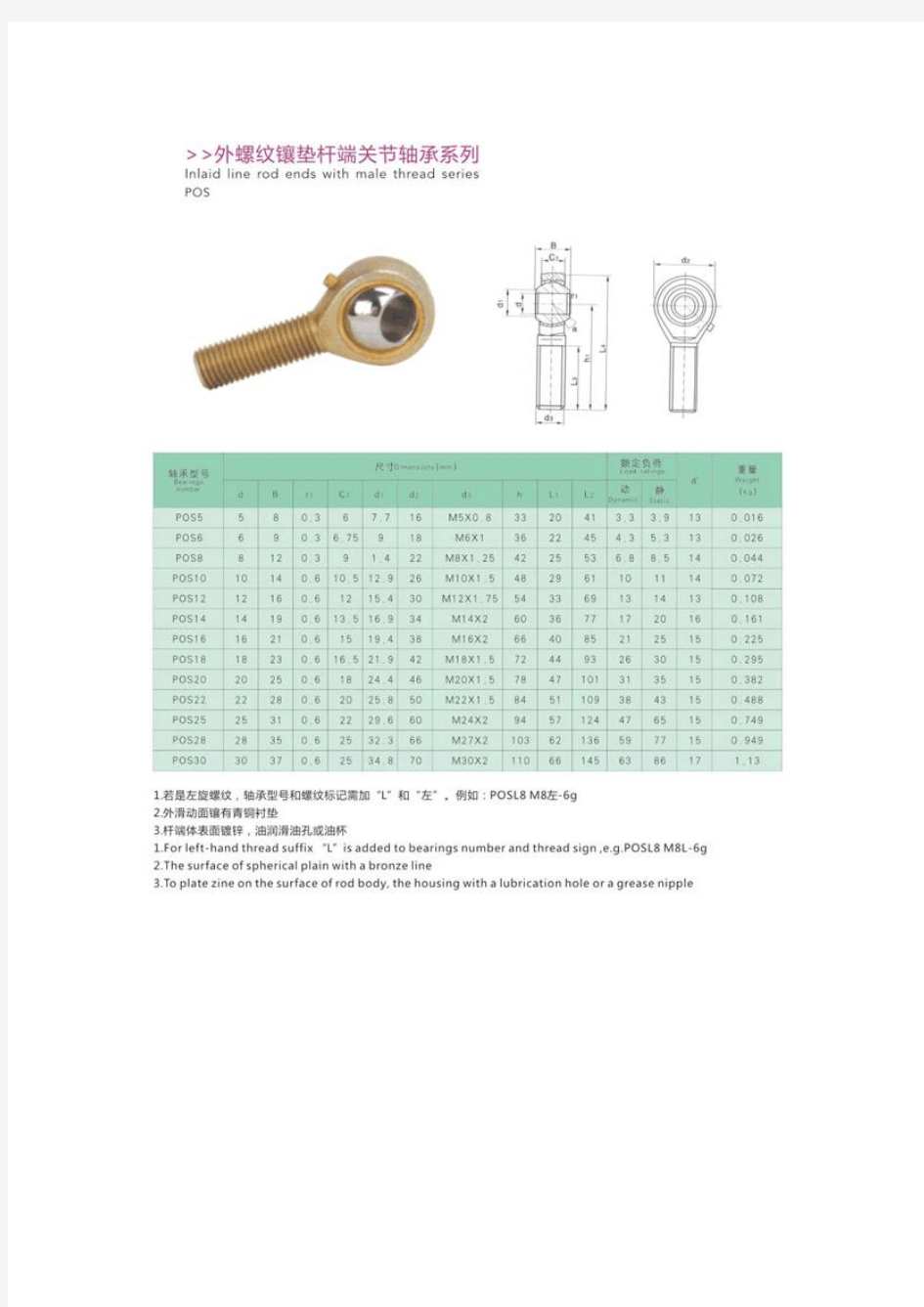 常用六种杆端关节轴承