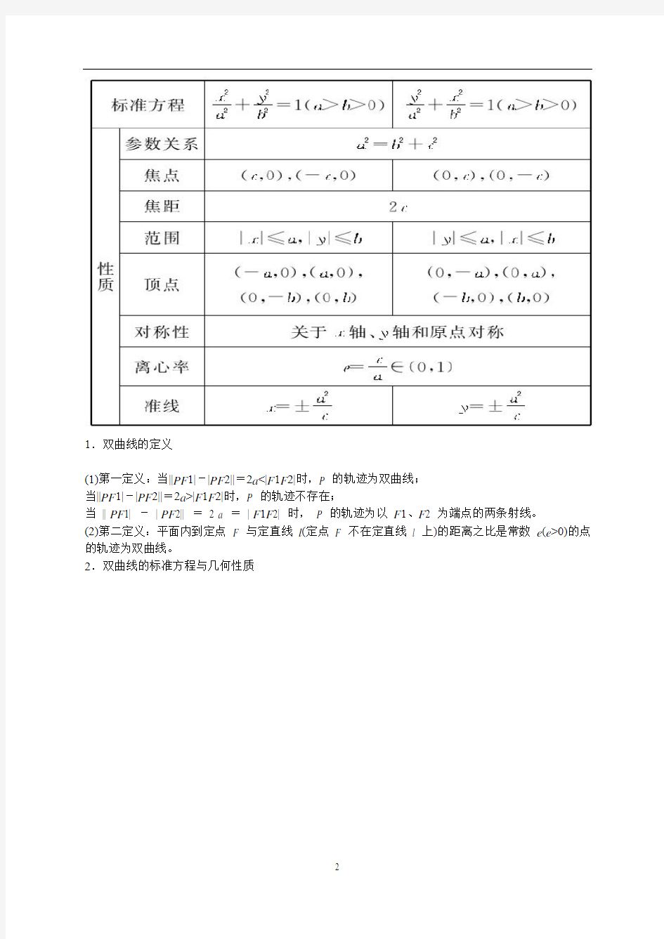 高三复习数学(圆锥曲线学生用书)