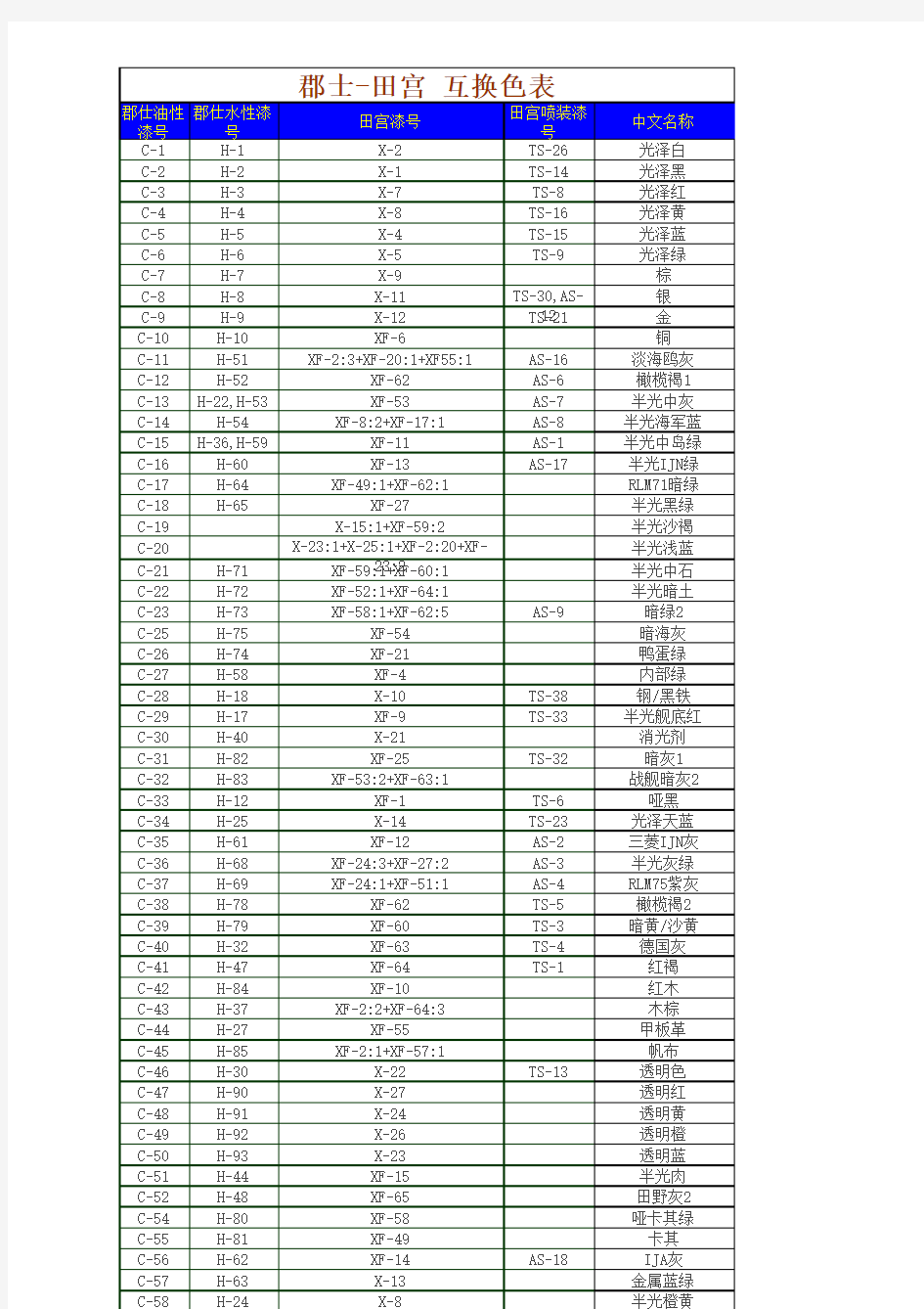 郡士-田宫 互换色表