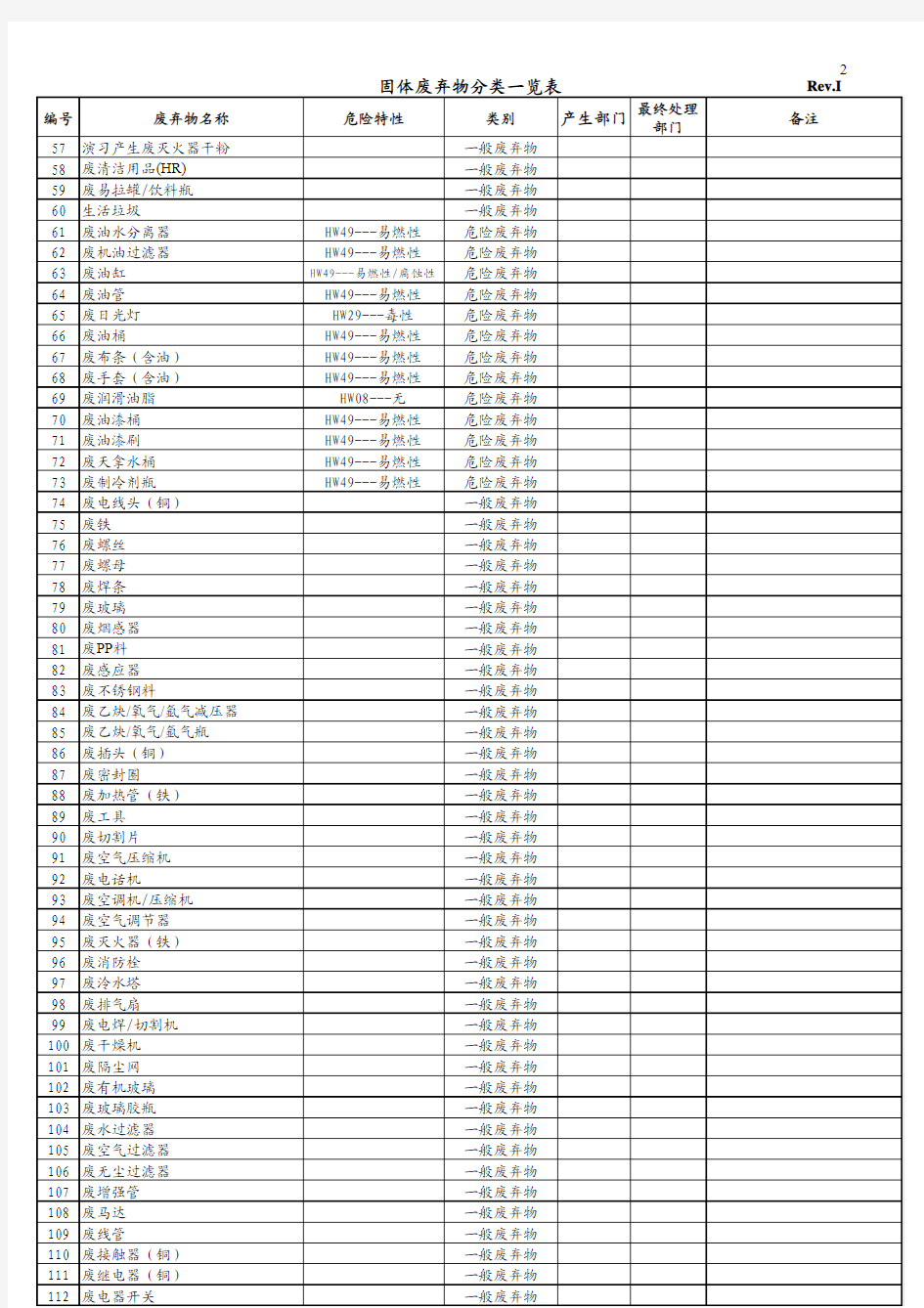 固体废弃物分类一览表(收集表)