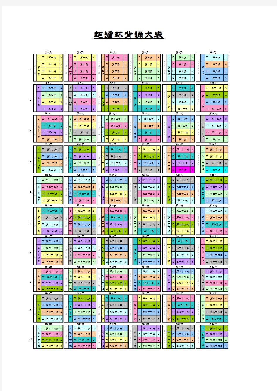 96天新概念第2册超循环背诵大表(一日一课)