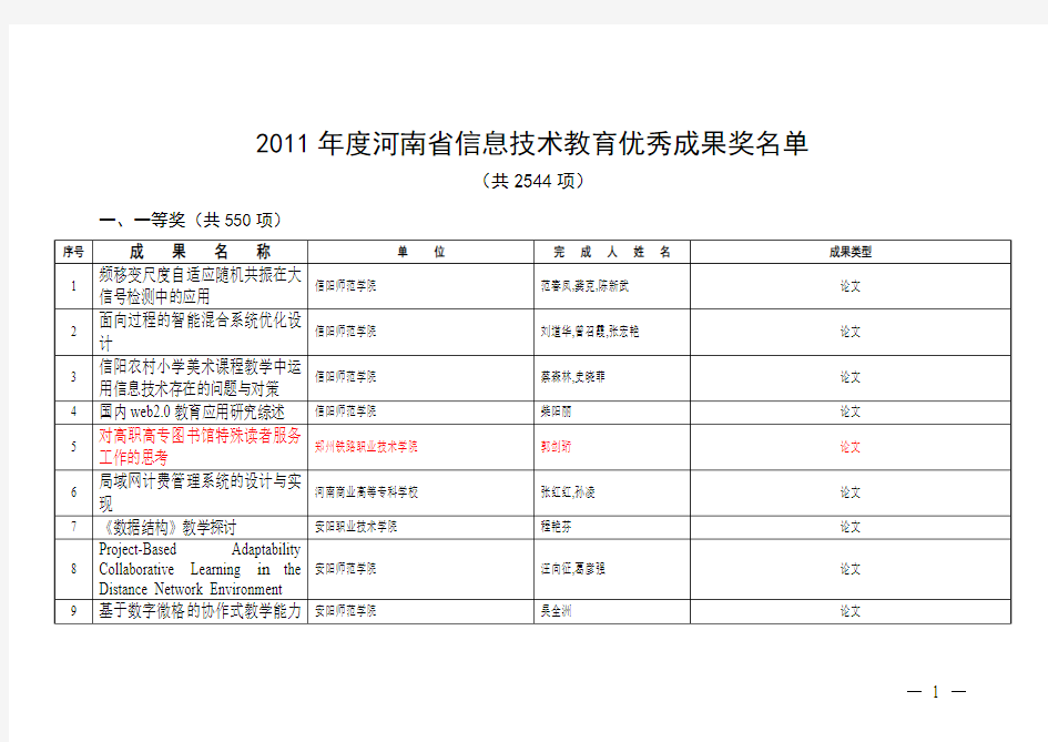 2011年度河南省信息技术教育优秀成果奖一等奖名单