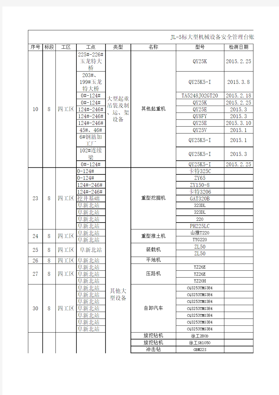 大型机械设备管理台账