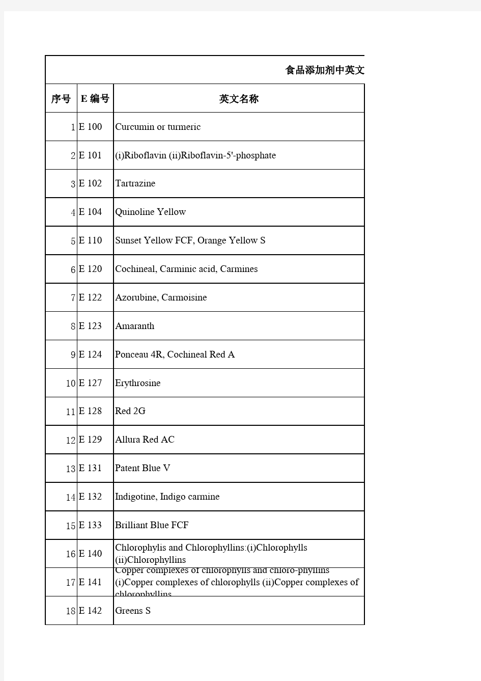 食品添加剂中英文对照表
