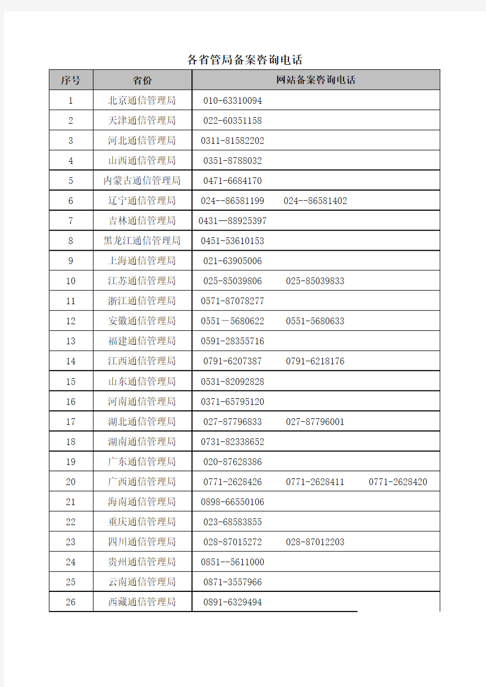 各省管局备案咨询电话