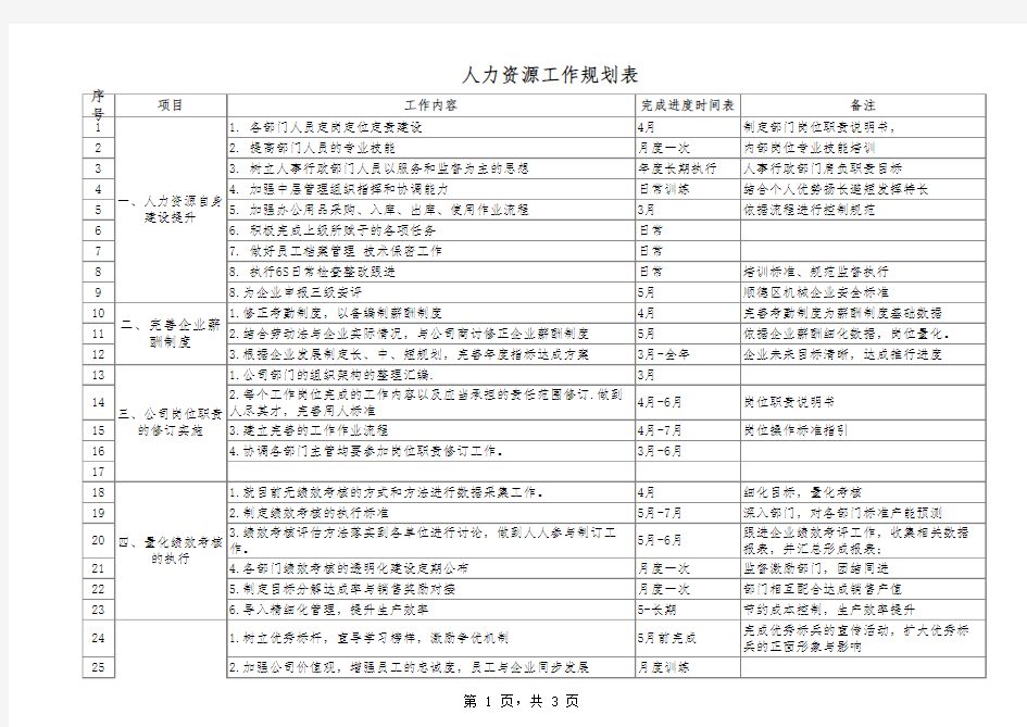 人力资源工作计划表