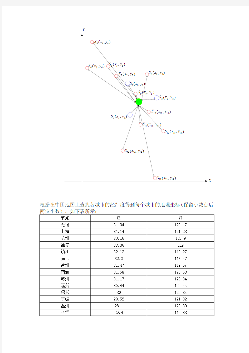 重心法