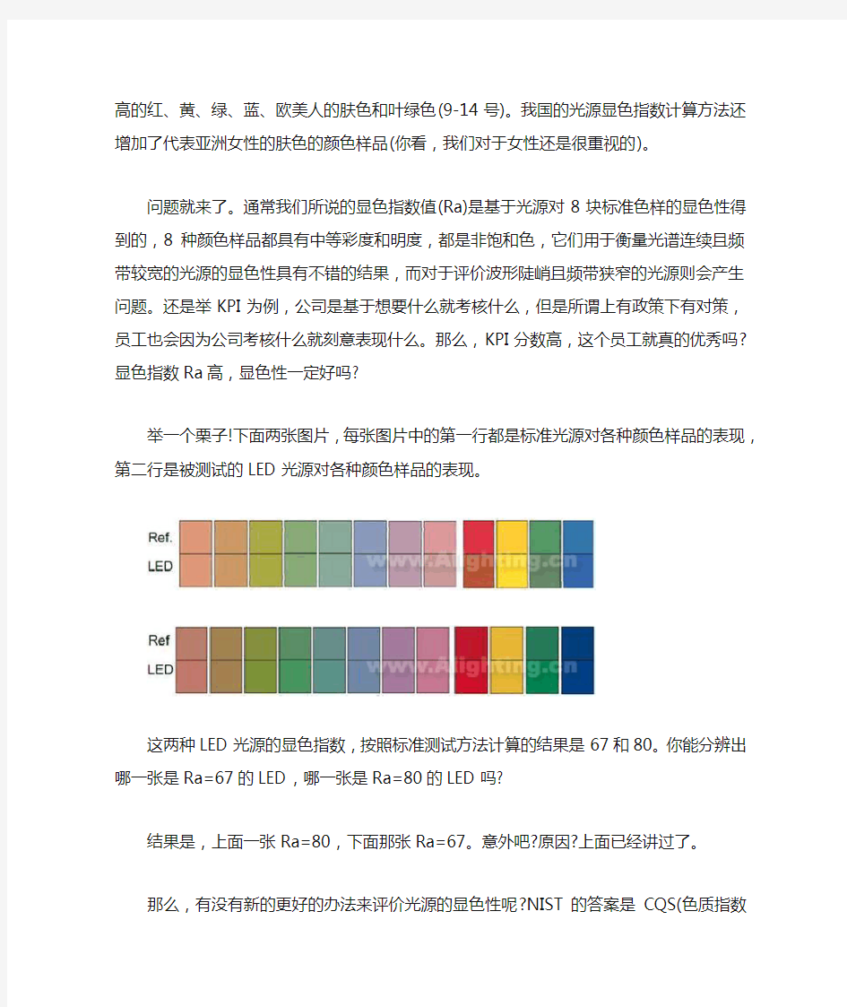 显色指数(Color Rendering Index)