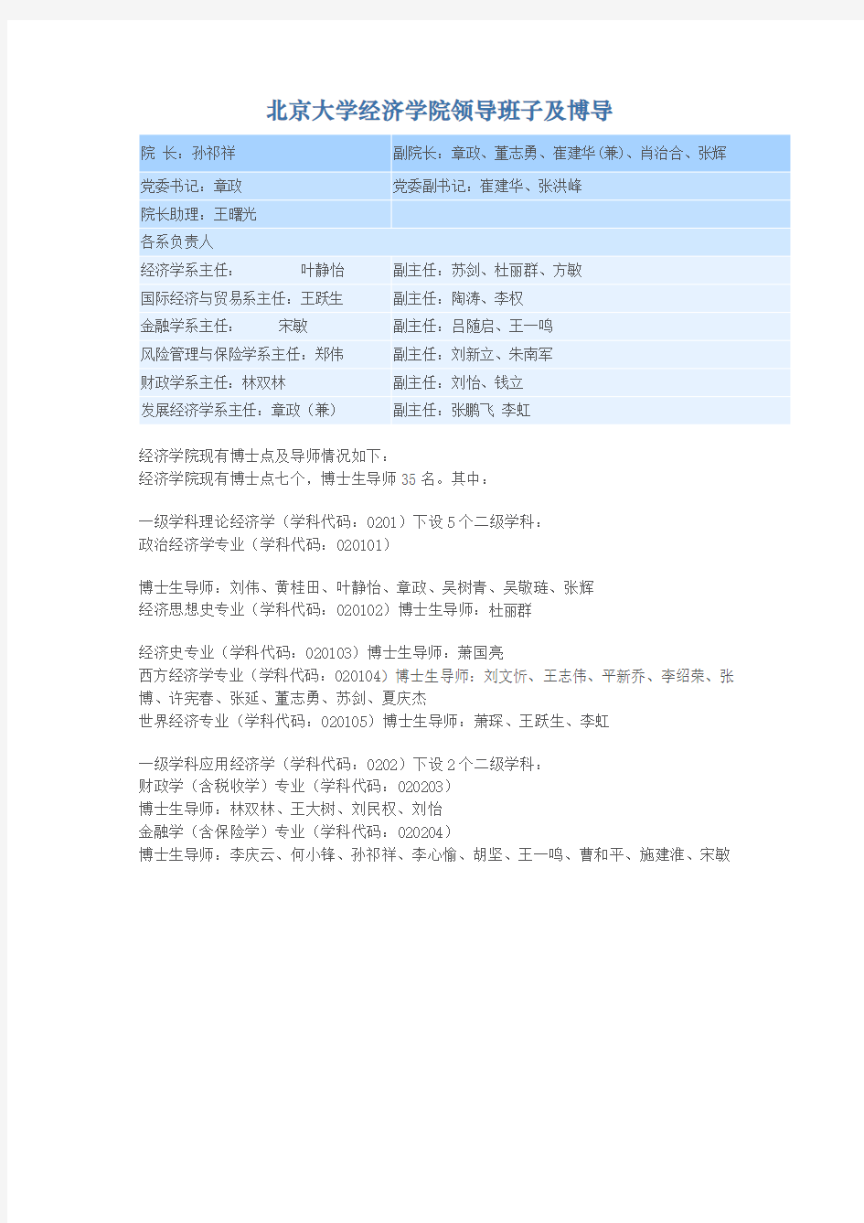 北京大学经济学院领导班子及博导