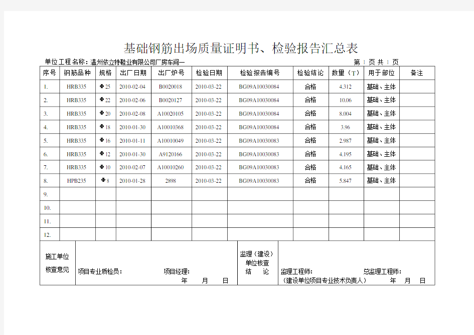 钢筋出场质量证明书汇总