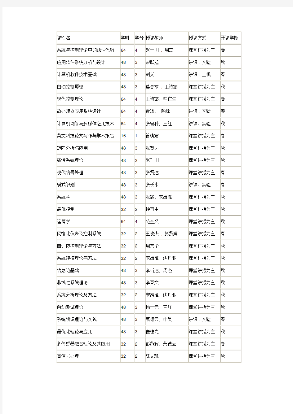 清华大学自动化专业研究生课程