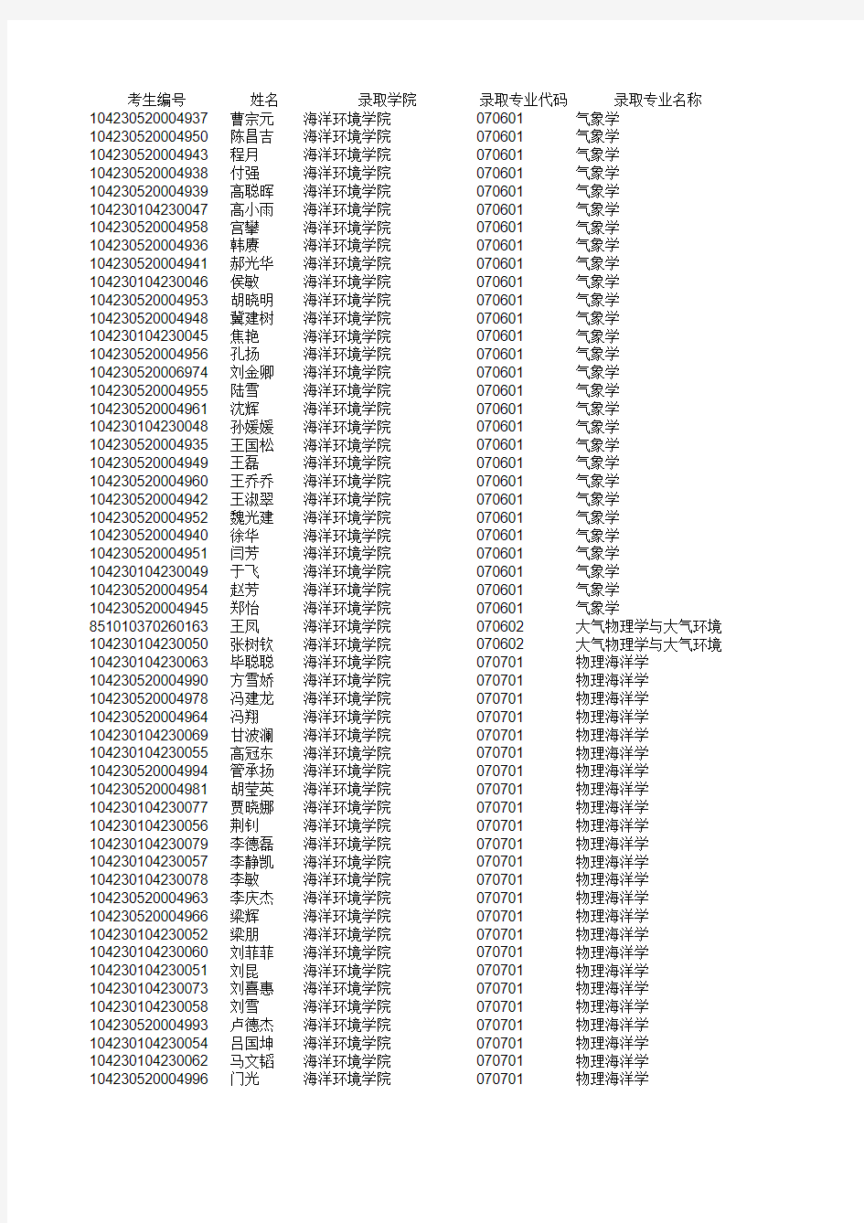 中国海洋大学2010年硕士录取名单(网上公布20100518)