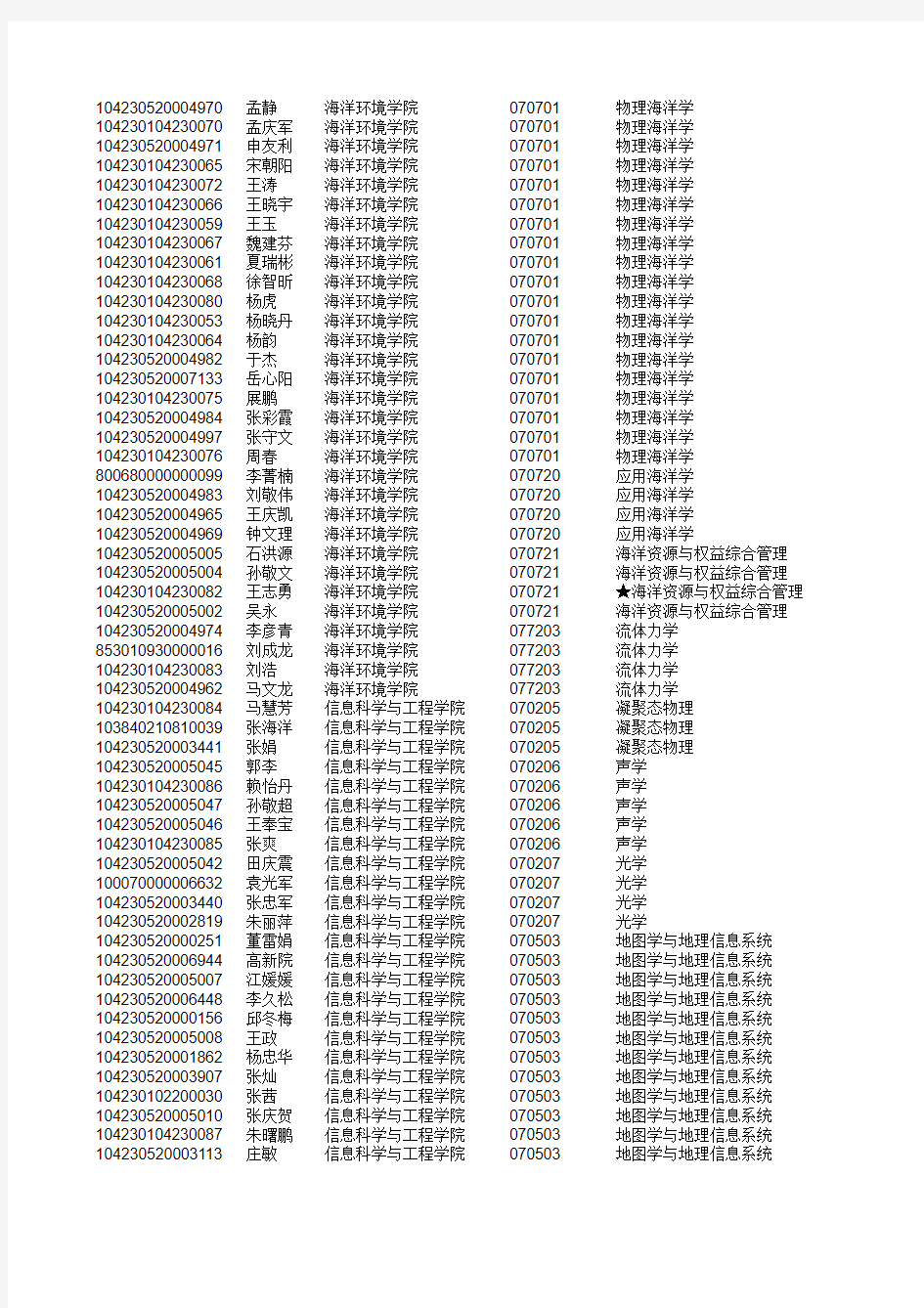 中国海洋大学2010年硕士录取名单(网上公布20100518)