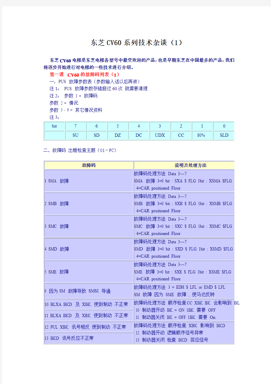 东芝电梯内部调试资料