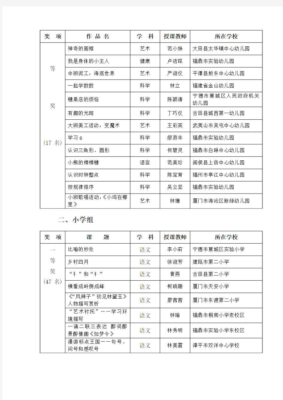 第二届福建省“微课堂”网络评选活动获奖名单