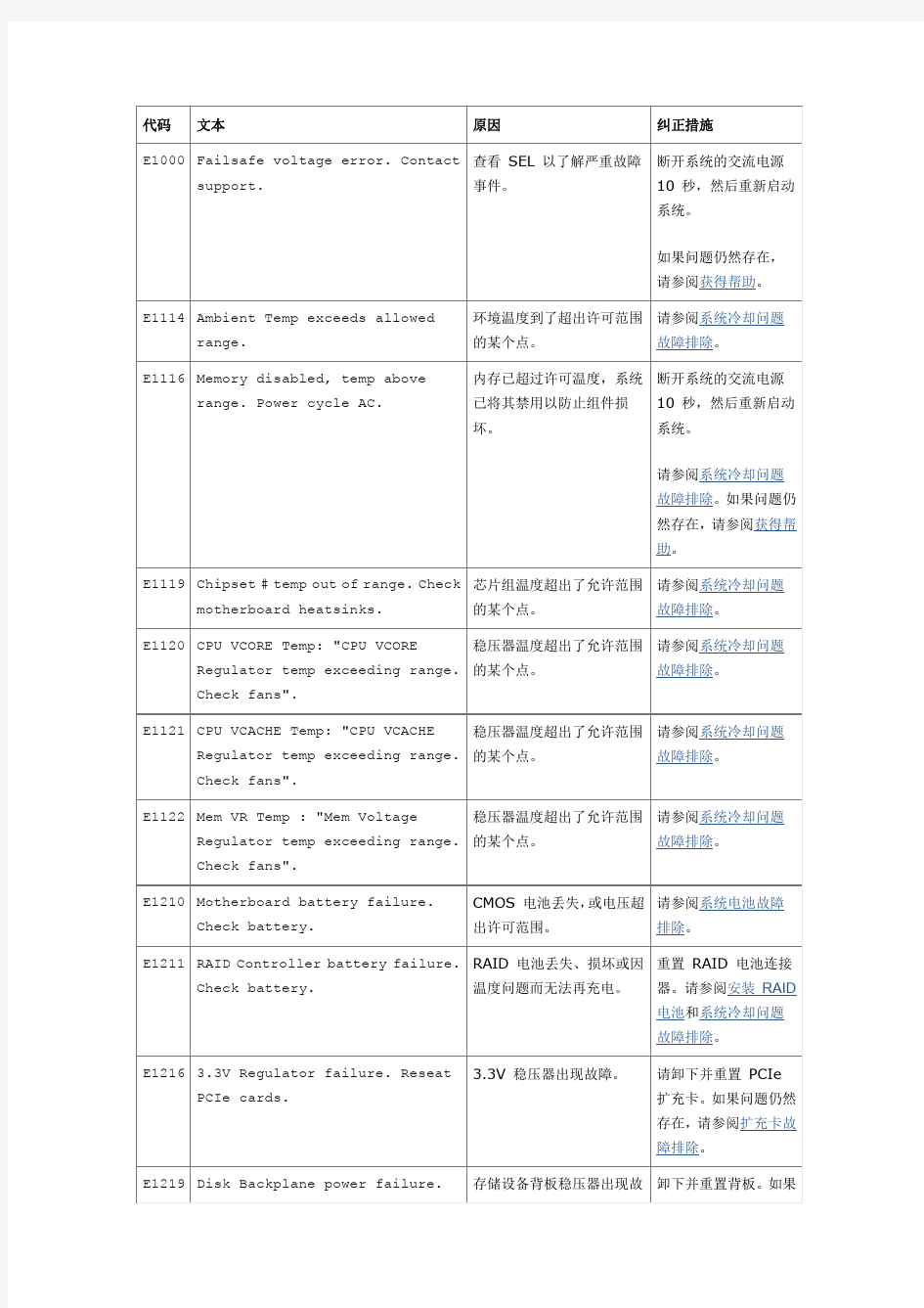 dell戴尔服务器错误代码及解决方案2013版