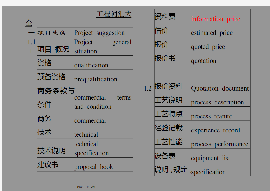 建筑工程英语词汇大全