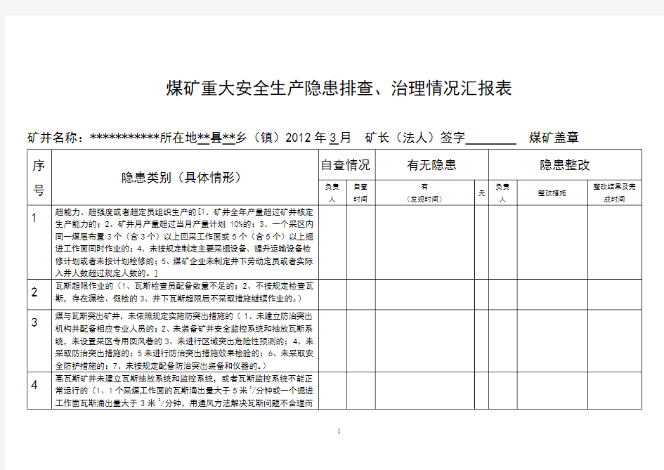 煤矿重大隐患排查、治理和报告表