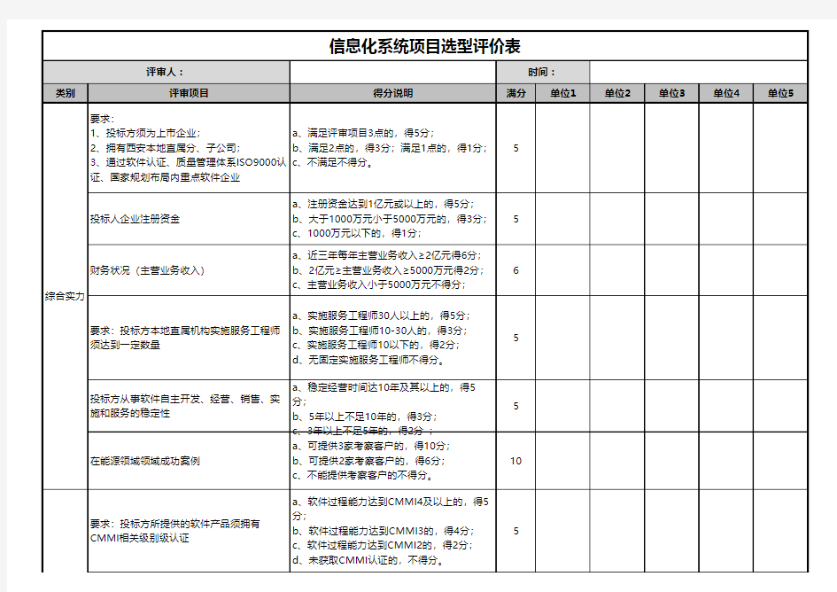 信息化系统项目选型评价表