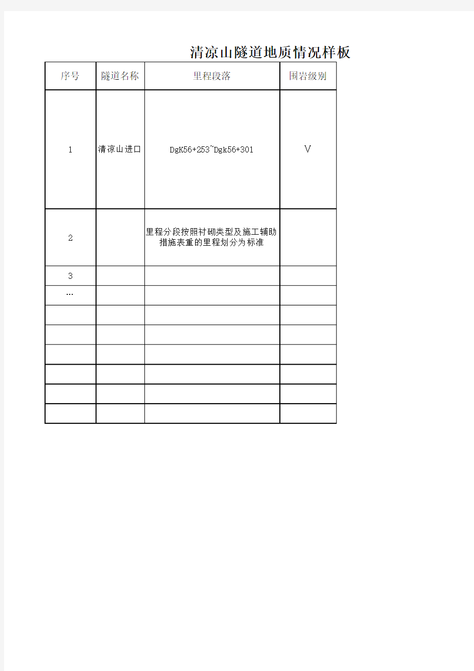 各隧道地质情况