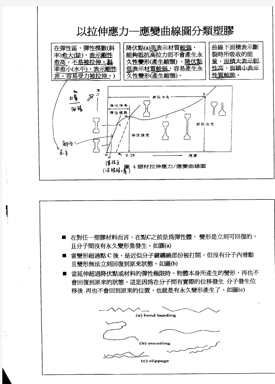 拉伸应力与应变关系