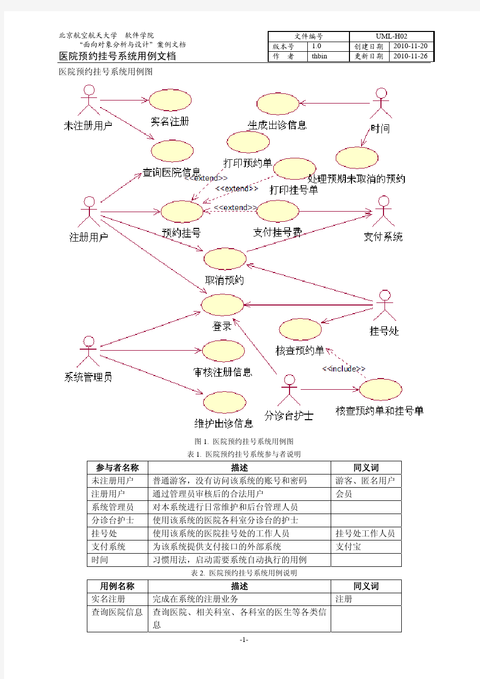 网上预约挂号的UML设计讲解