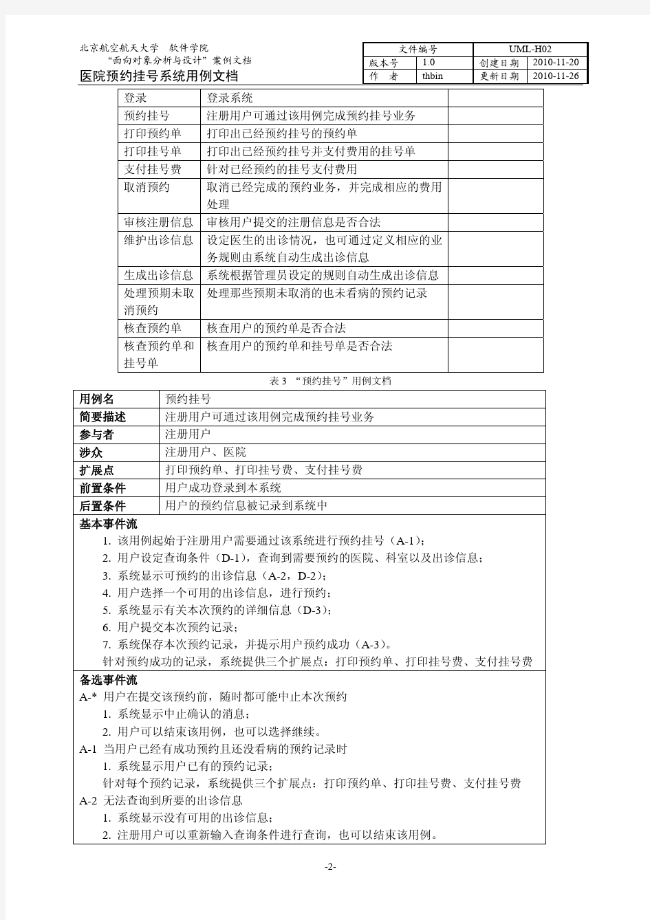 网上预约挂号的UML设计讲解