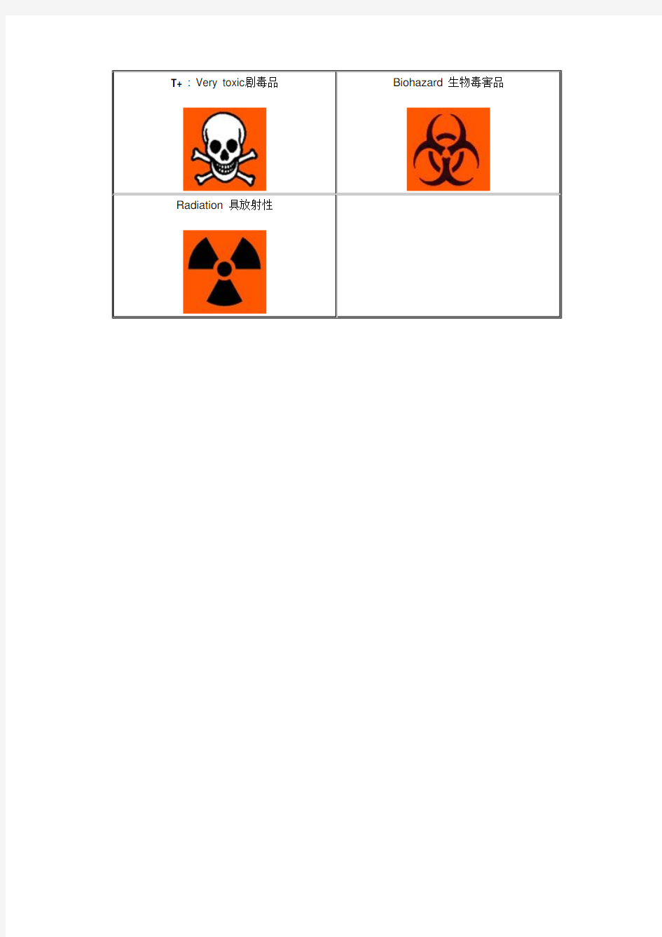 危险性符号(Hazard Symbols)