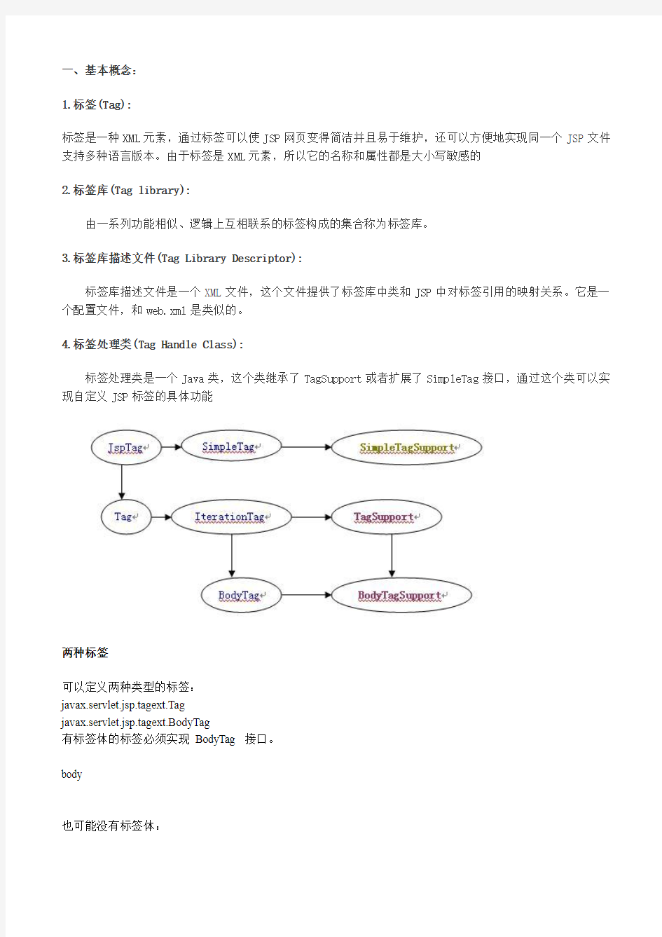 JSP自定义标签