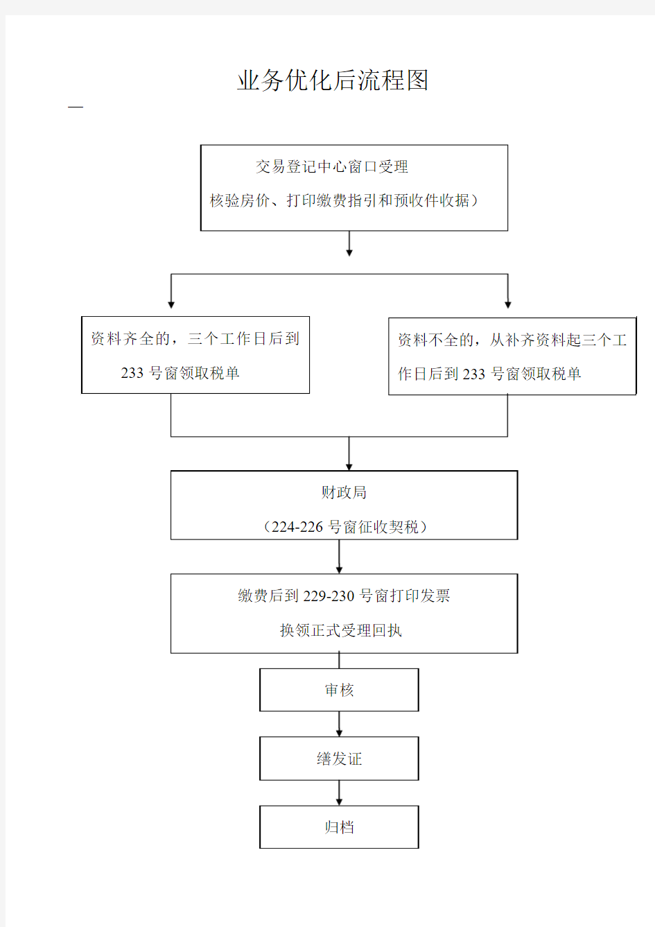 房地产抵押流程及业务简介