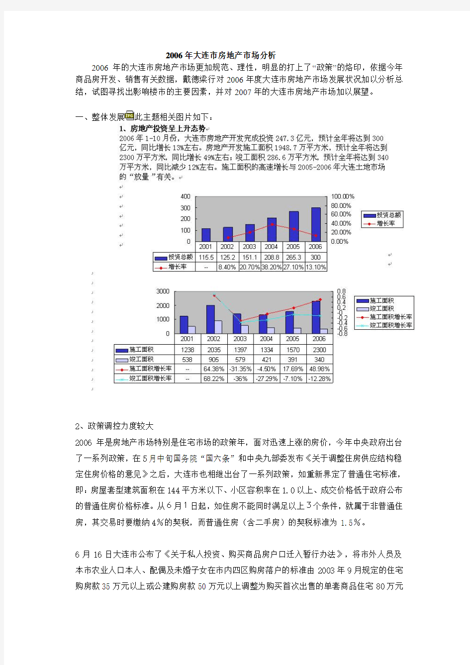 大连市房地产市场分析报告