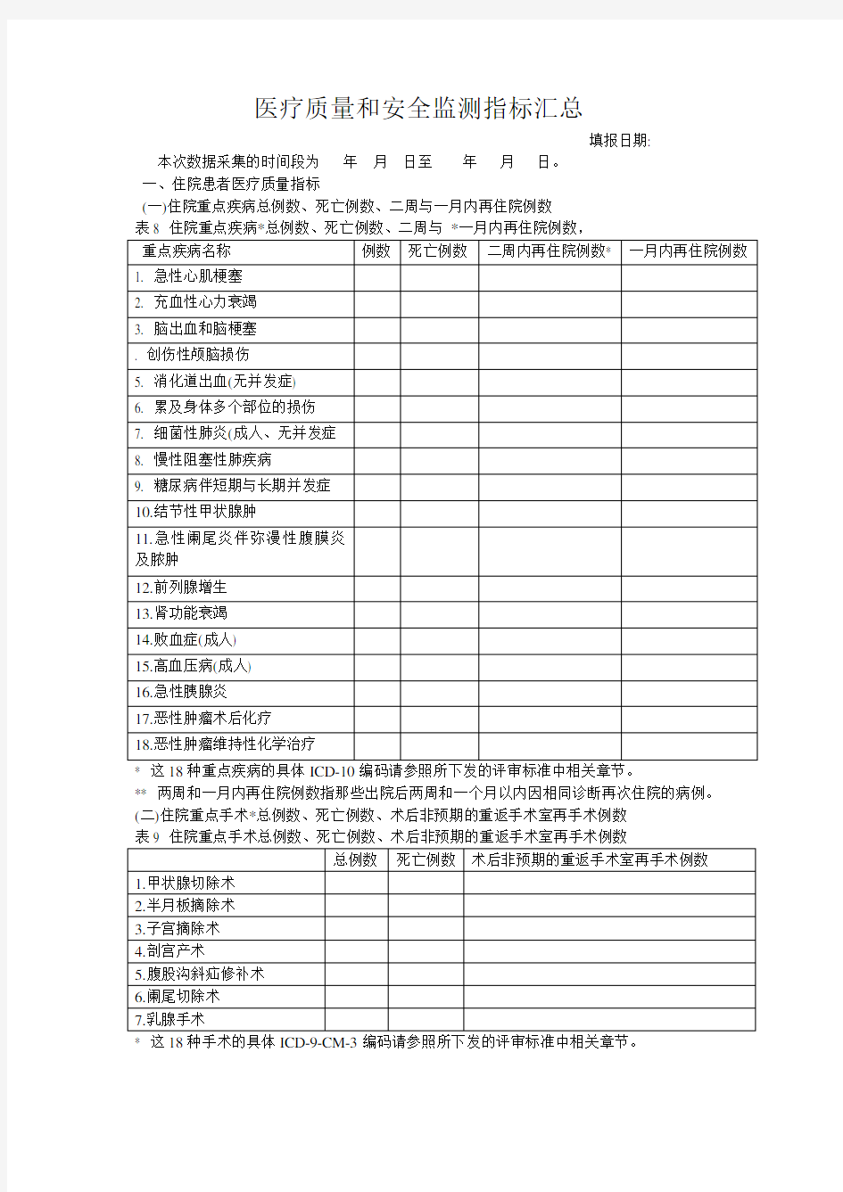 医疗质量和安全监测指标汇总表