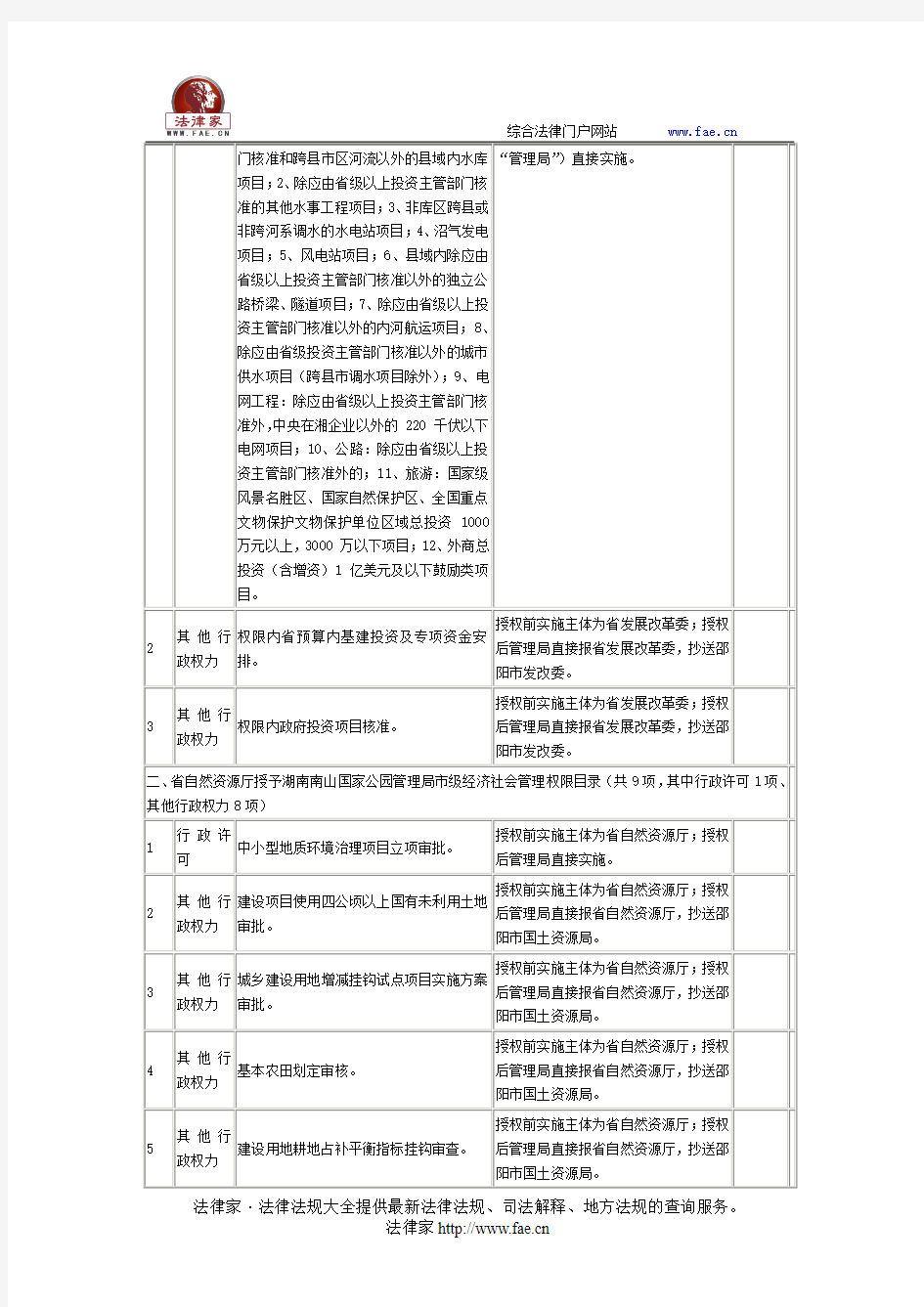 湖南省人民政府办公厅关于印发《湖南南山国家公园管理局行政权力清单(试行)》的通知-地方规范性文件