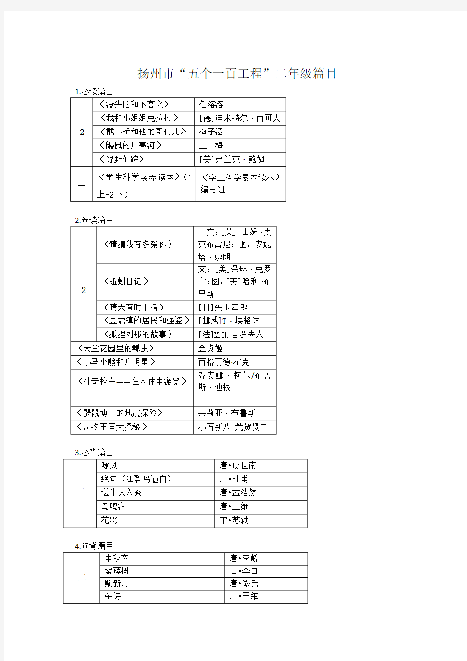 扬州市五个一百工程