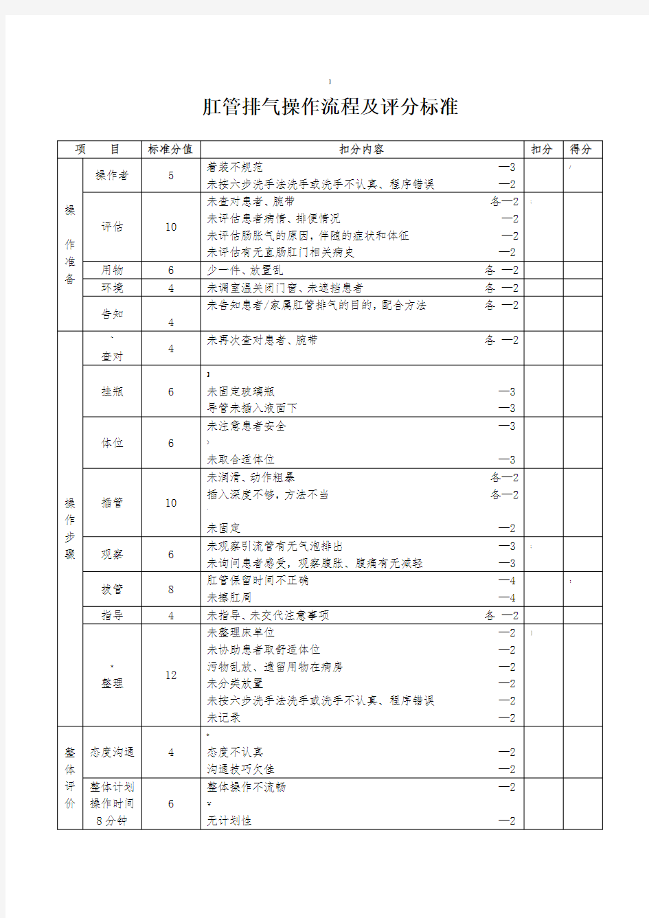 肛管排气操作流程及评分标准