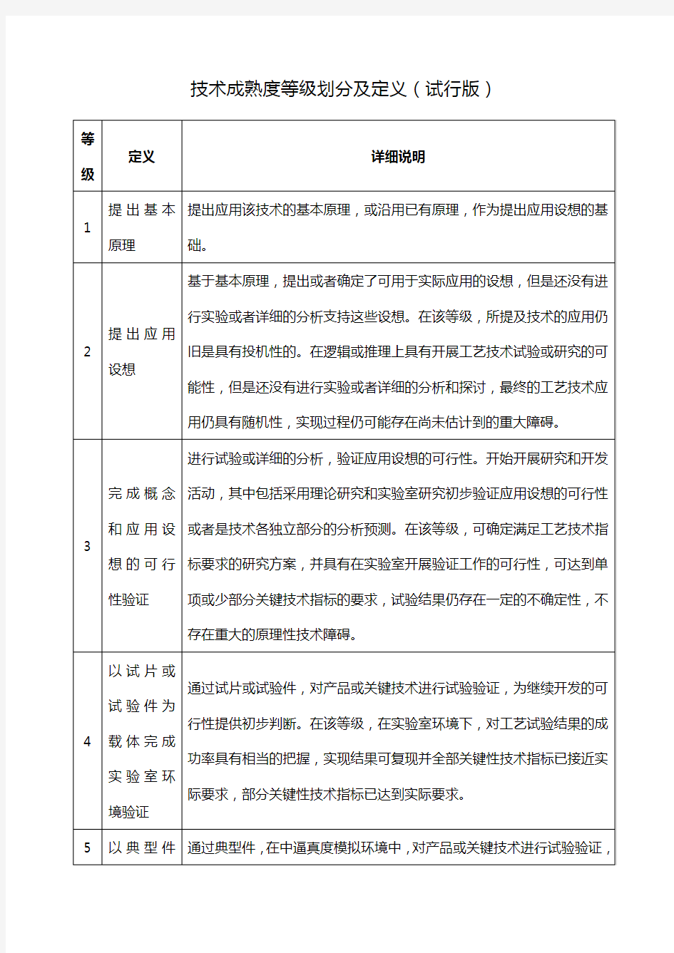 技术成熟度等级划分及定义版