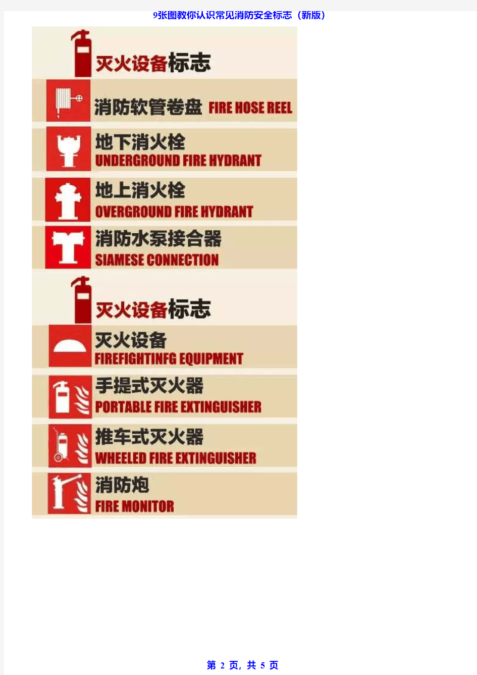 资料：《9张图教你认识常见消防安全标志(新版)》注册消防工程师