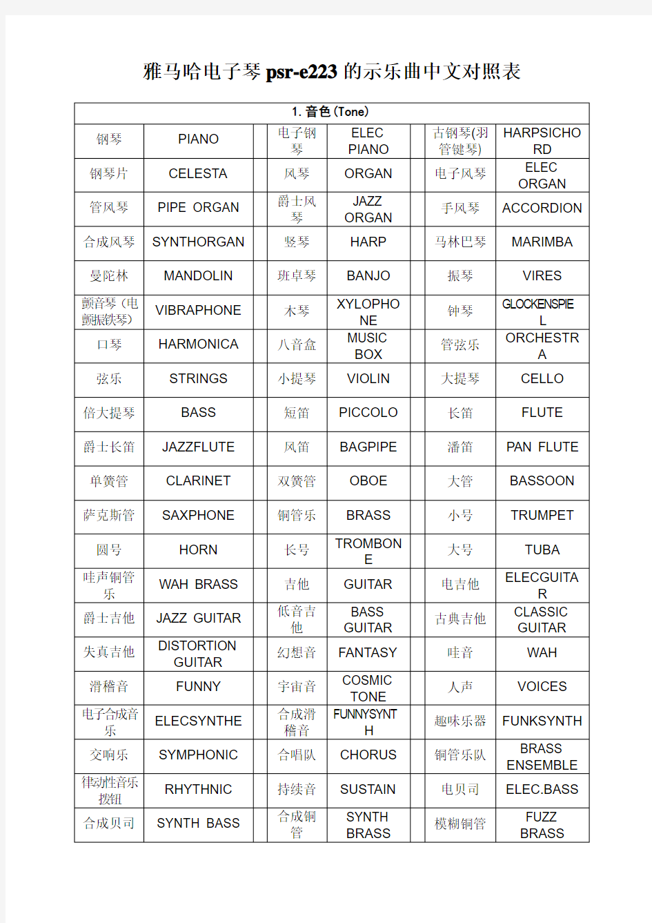 雅马哈电子琴音色对照表